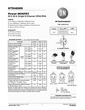DataSheet NTD4808N pdf