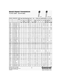 DataSheet 2N4401 pdf