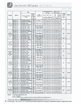 DataSheet BL-B Series pdf