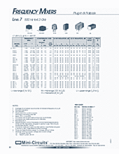 DataSheet Mixers pdf
