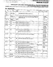 DataSheet M50436 pdf