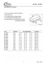 DataSheet BC 846A pdf