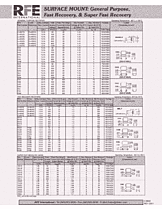 DataSheet DL Series pdf