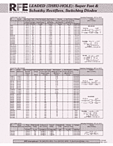 DataSheet SF series pdf