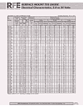 DataSheet SMAJ5.0A pdf