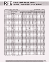 DataSheet SMBJ24A pdf