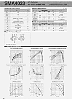 DataSheet SMA4033 pdf