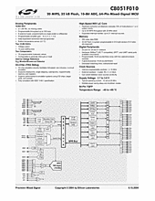 DataSheet C8051F010 pdf