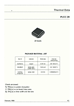 DataSheet PLCC 20 pdf