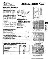 DataSheet CD4514B pdf