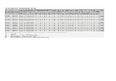 DataSheet M0130SL200-250 pdf