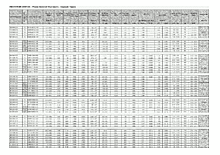 DataSheet N1463DH36-42 pdf