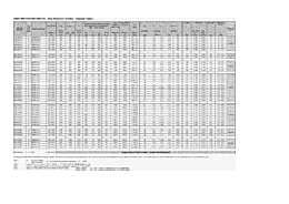 DataSheet SM30CXC974 pdf